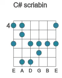 Guitar scale for C# scriabin in position 4